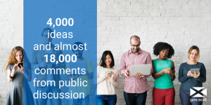 Online discussion generated around 4,000 ideas and almost 18,000 comments submitted by the public on the platform