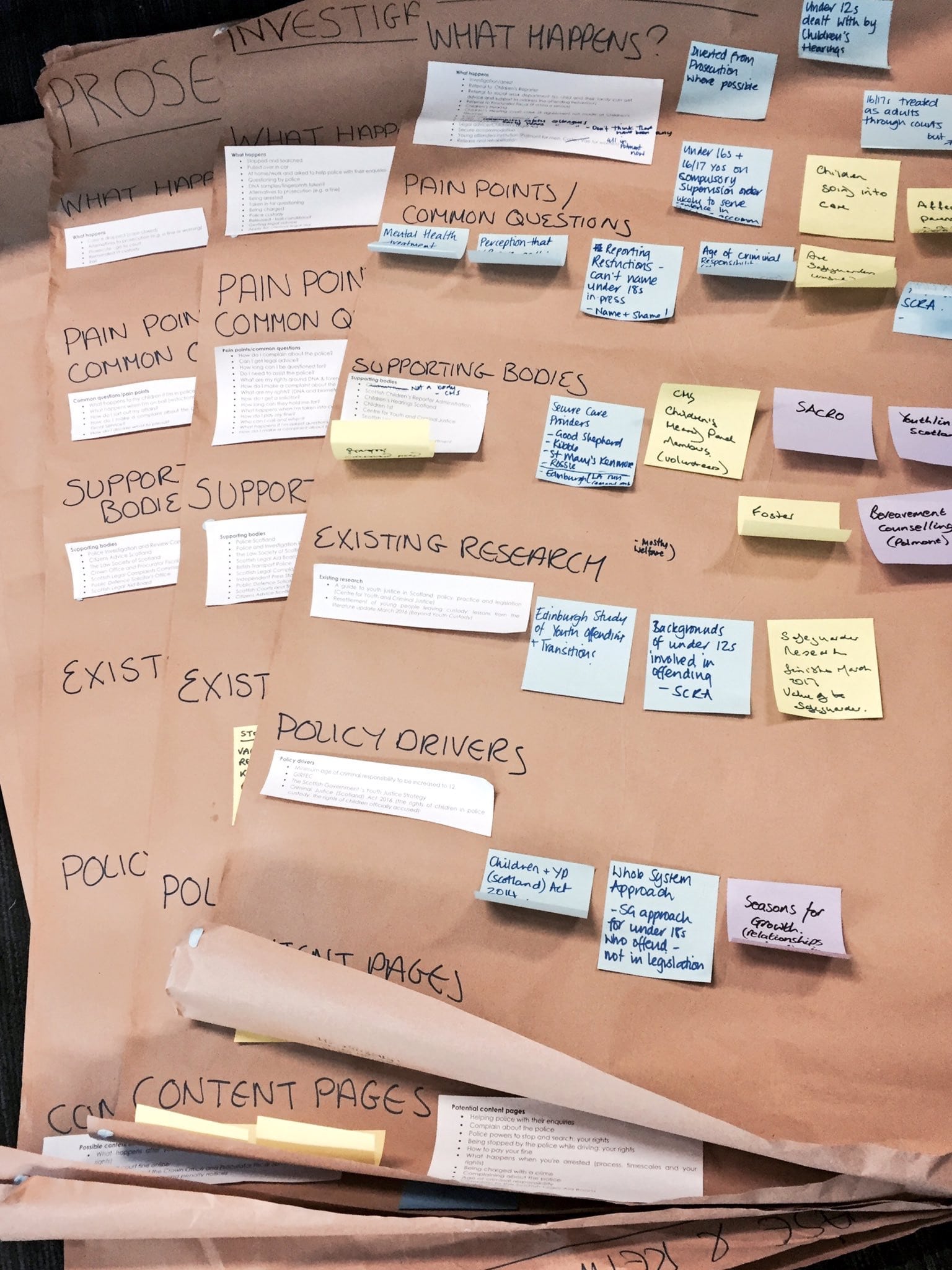 Post-it notes with contributions from policy officials who attended the breaking the law content planning workshop in 2016