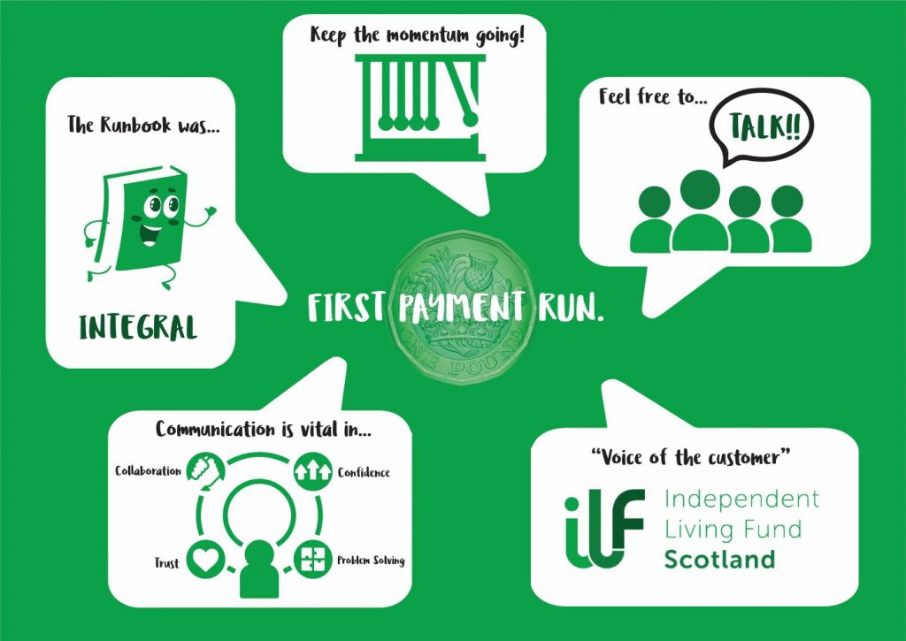 Illustration with key takeaways from lessons learned, including importance of communication, collaboration, planning, testing and user-centred design