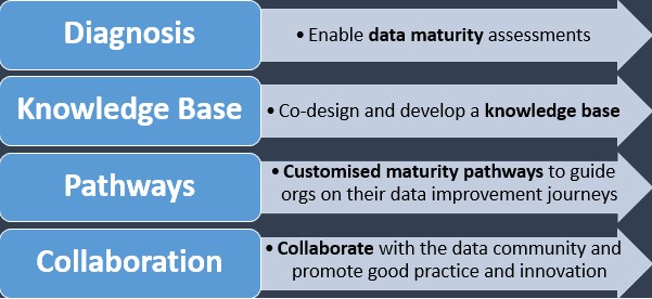 DTF elements to support organisations