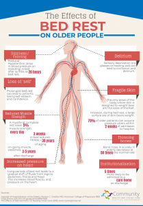 The effects of bed rest infographic