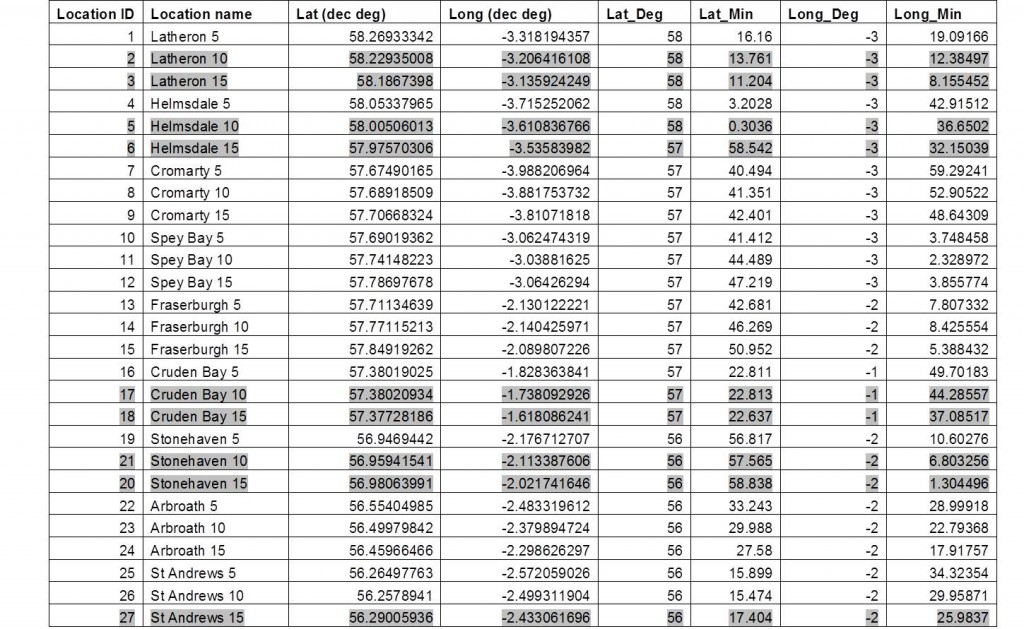 Table 1: Name and position of moorings deployed during survey 0515A