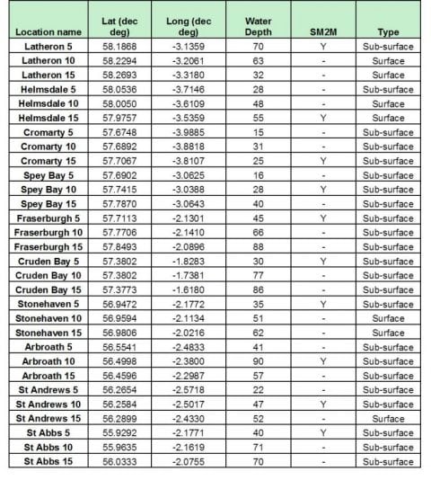 table-1-2116a-survey