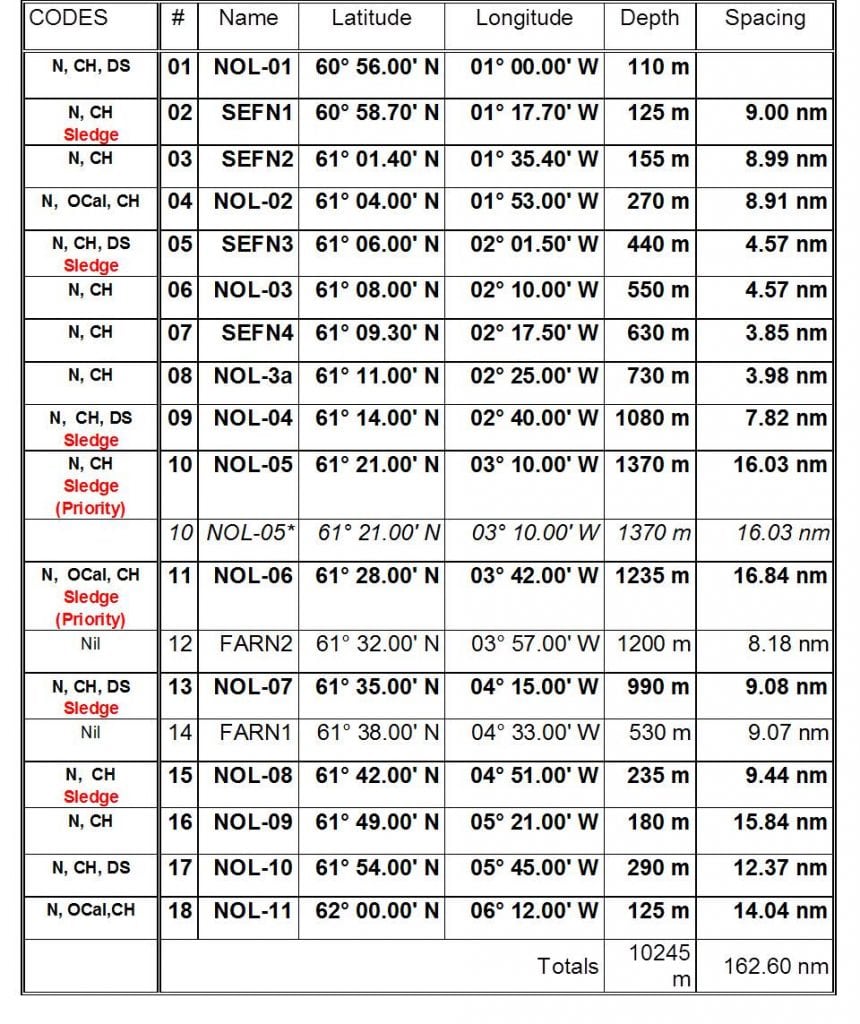 1816s-table-3-nolso-flugga