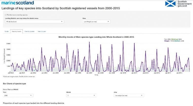 Fisheries visualisation