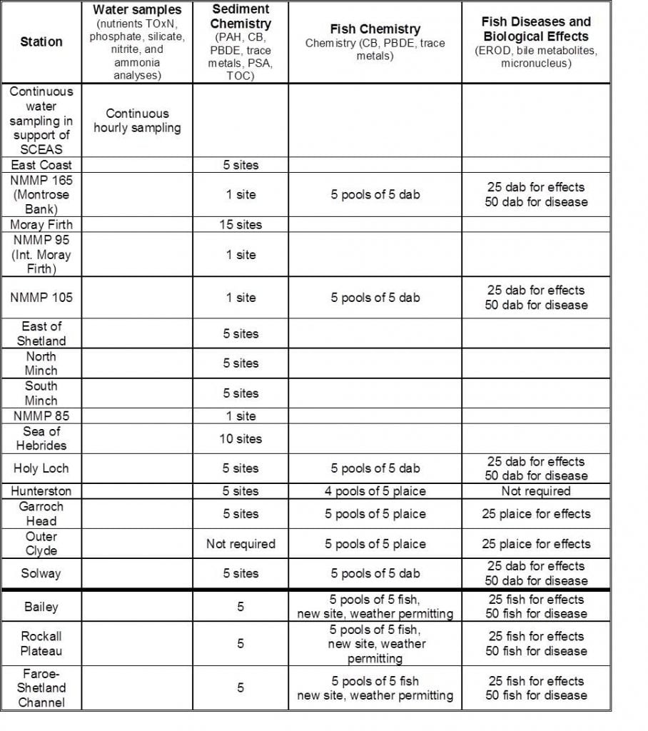 survey-0117s-table-1-sampling