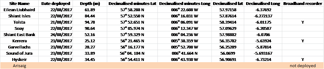 Table 1