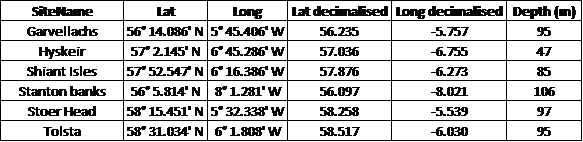 Table 2