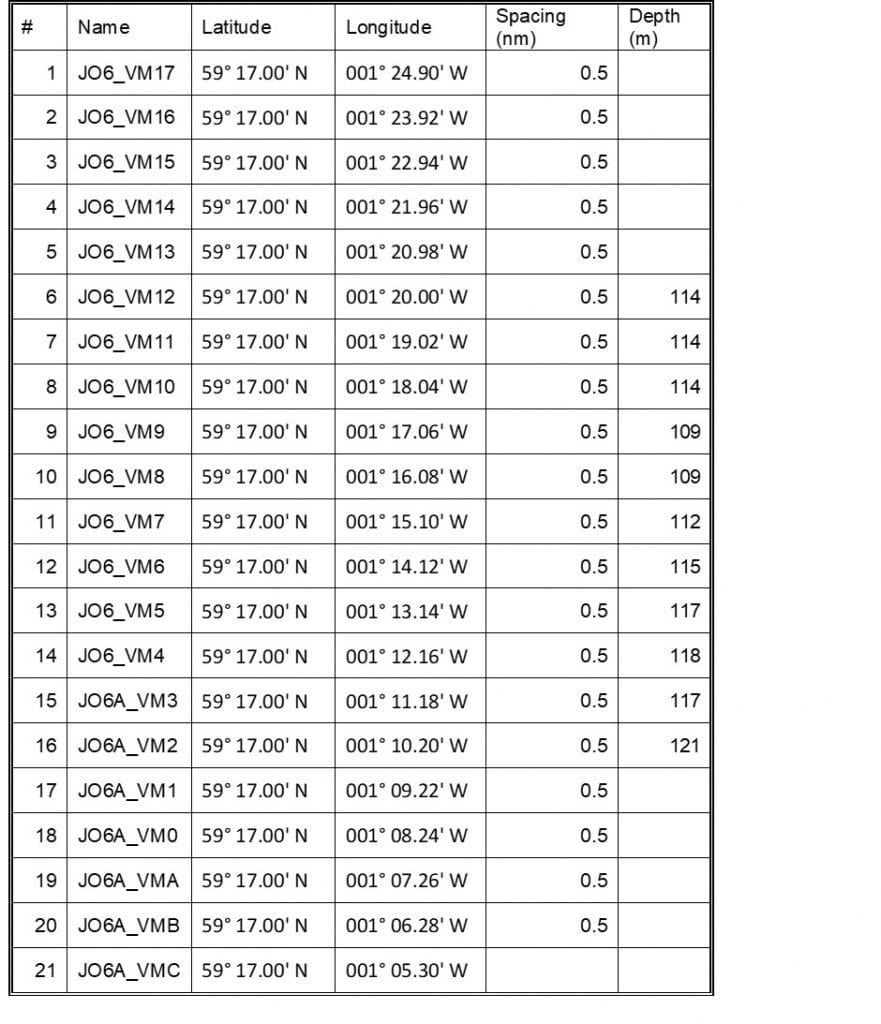 1818S Table 5 Extra Jonsis work