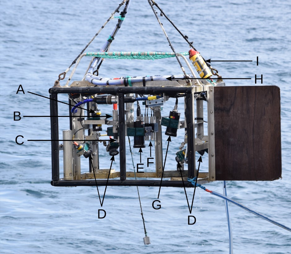 Figure 2: Drop frame with equipment labelled as follows: A: altimeter, B: CTD profiler, C: HD video camera, D: lights, E: digital still camera, F: scaling lasers, G: flash, H: umbilical cable, I: USBL transponder