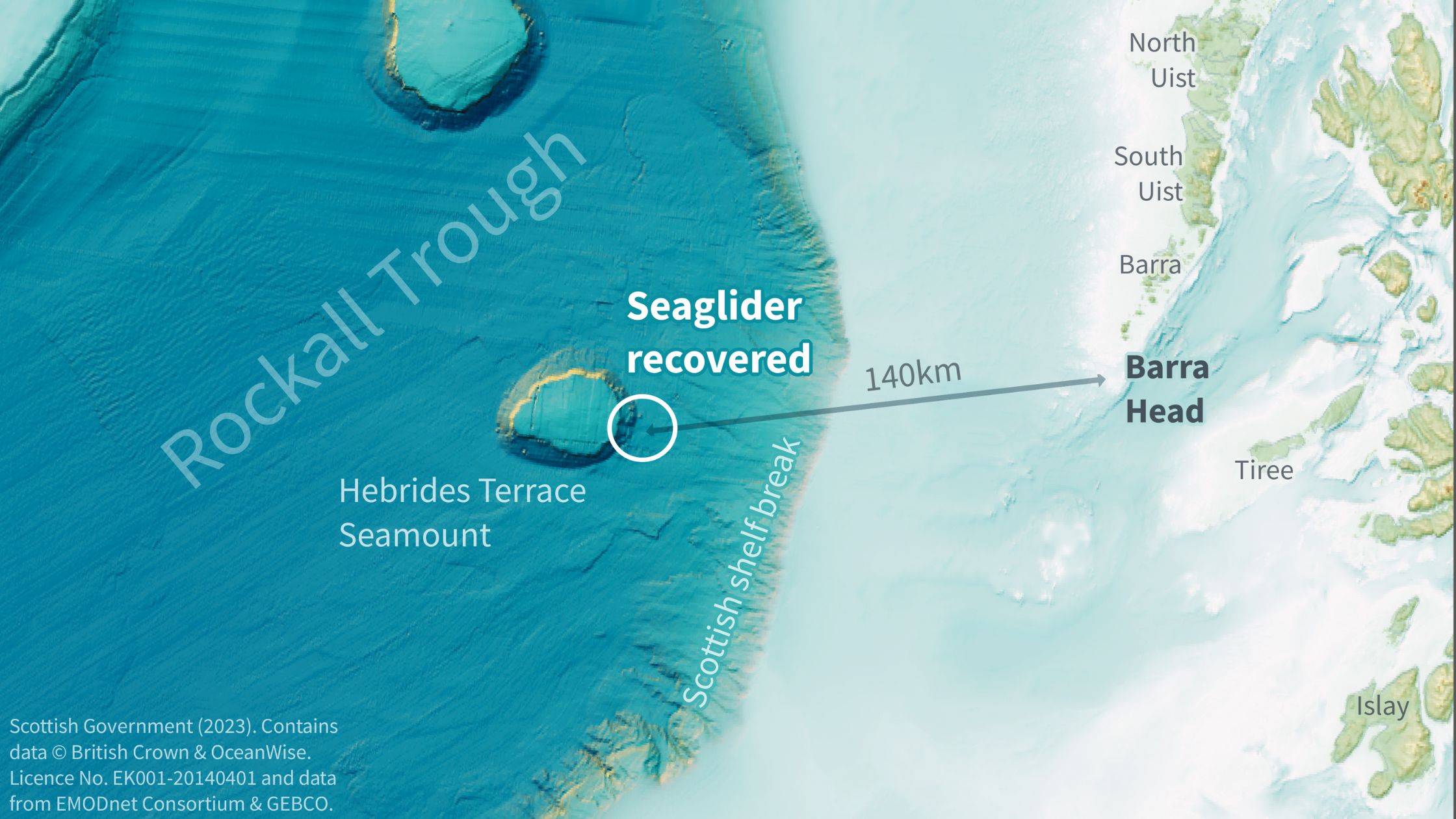 Map showing location where the Seaglider was recovered in Rockall Trough. An arrow from Barra Head marks the 140km distance to the recovery area. On the right hand side of the map, Outer Hebrides Islands are featured.