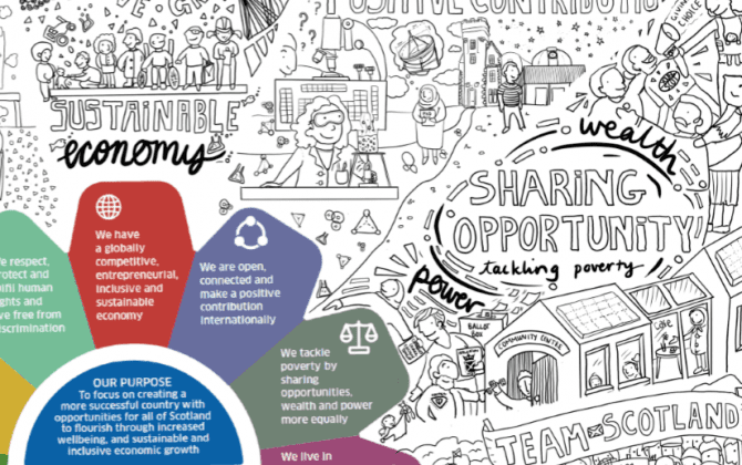 section of illustrated outcomes picture